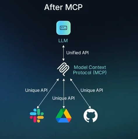 Networked protocols and interoperable tooling