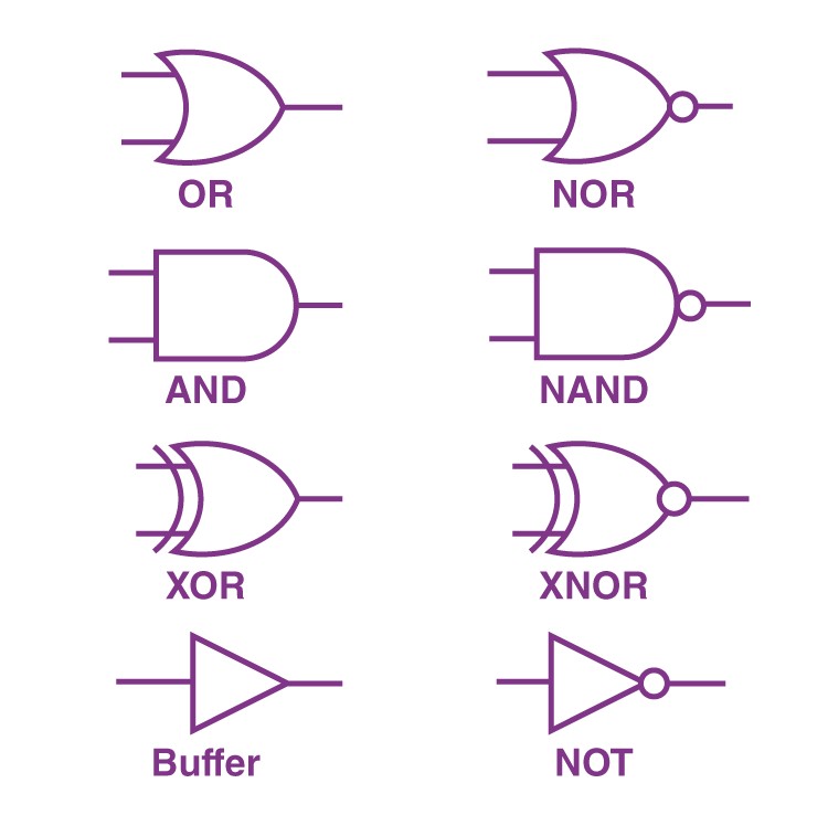 Boolean logic diagram and electrical relays